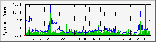 Standleitung